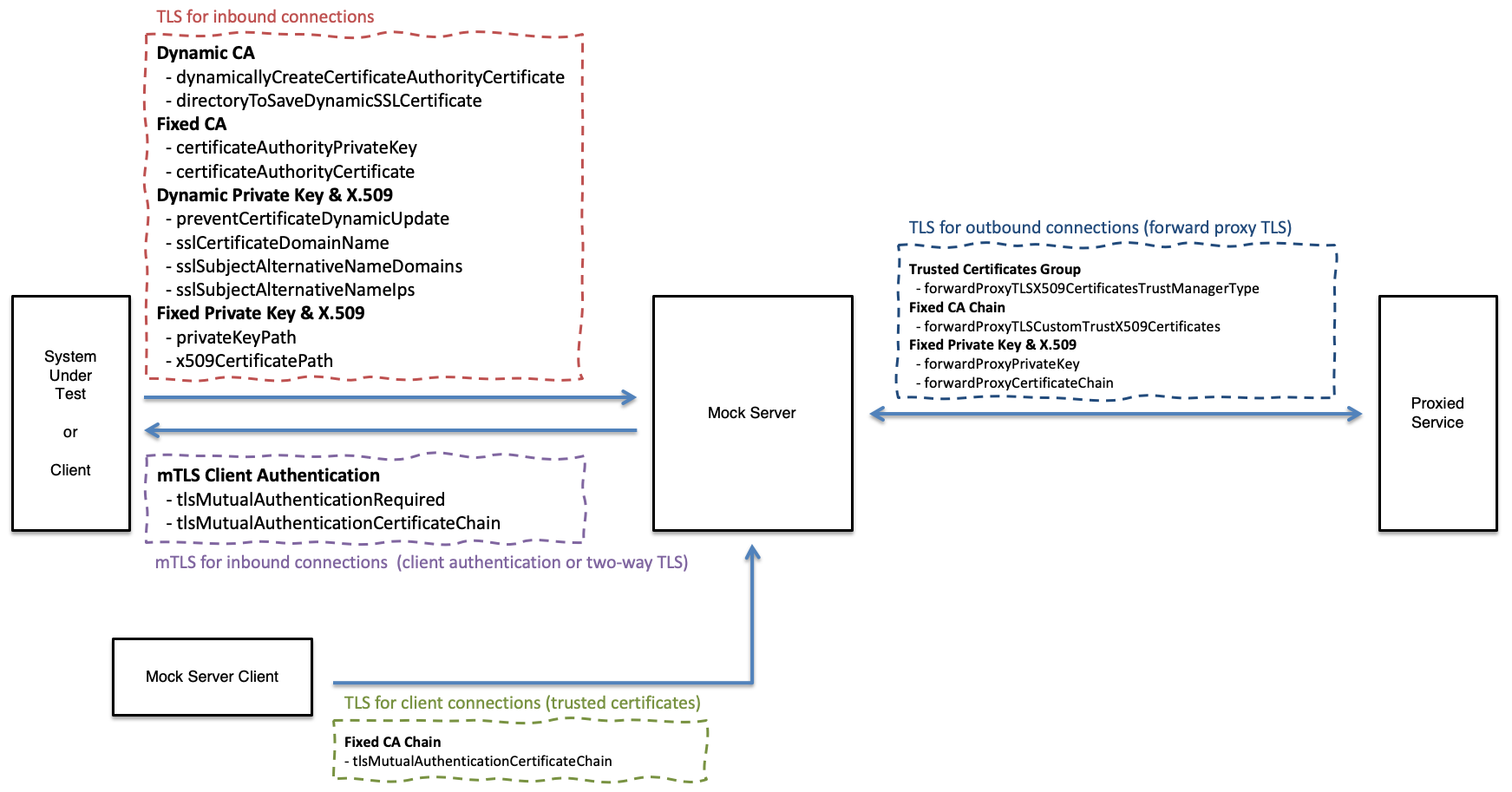 MockServer HTTPS & TLS